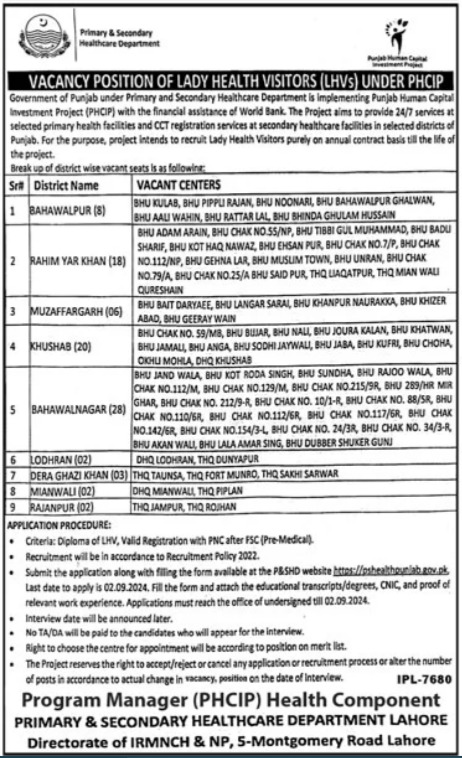 Primary and Secondary Healthcare Department New Jobs 2024 Online Apply