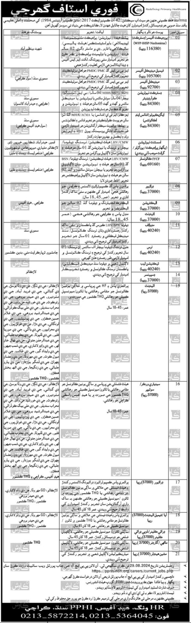 PPHI Sindh New Jobs 2024 Apply Online