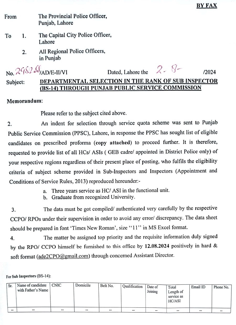Punjab Police Jobs 2024 Online Apply Sub Inspector Positions