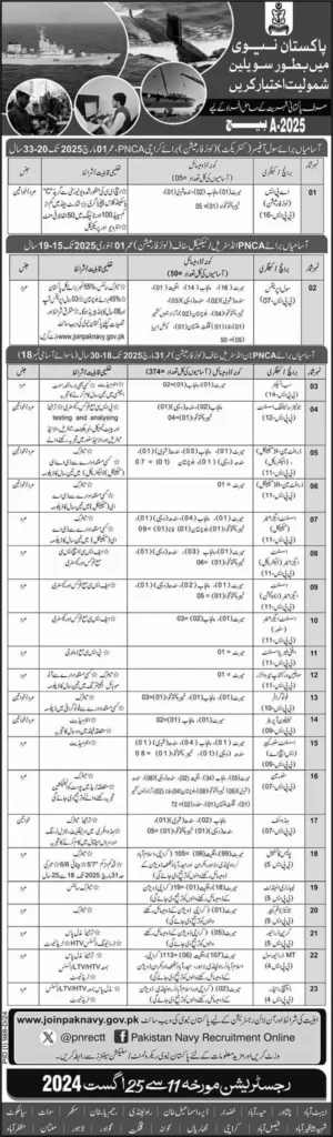 Join Pak Navy New Jobs 2024 Apply Online Through joinpaknavy.gov.pk