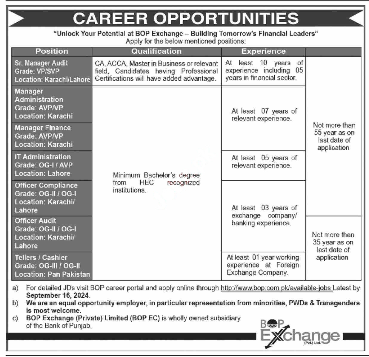 BOP Exchange Private Limited Karachi Latest Vacancies Job 2024 Online Apply