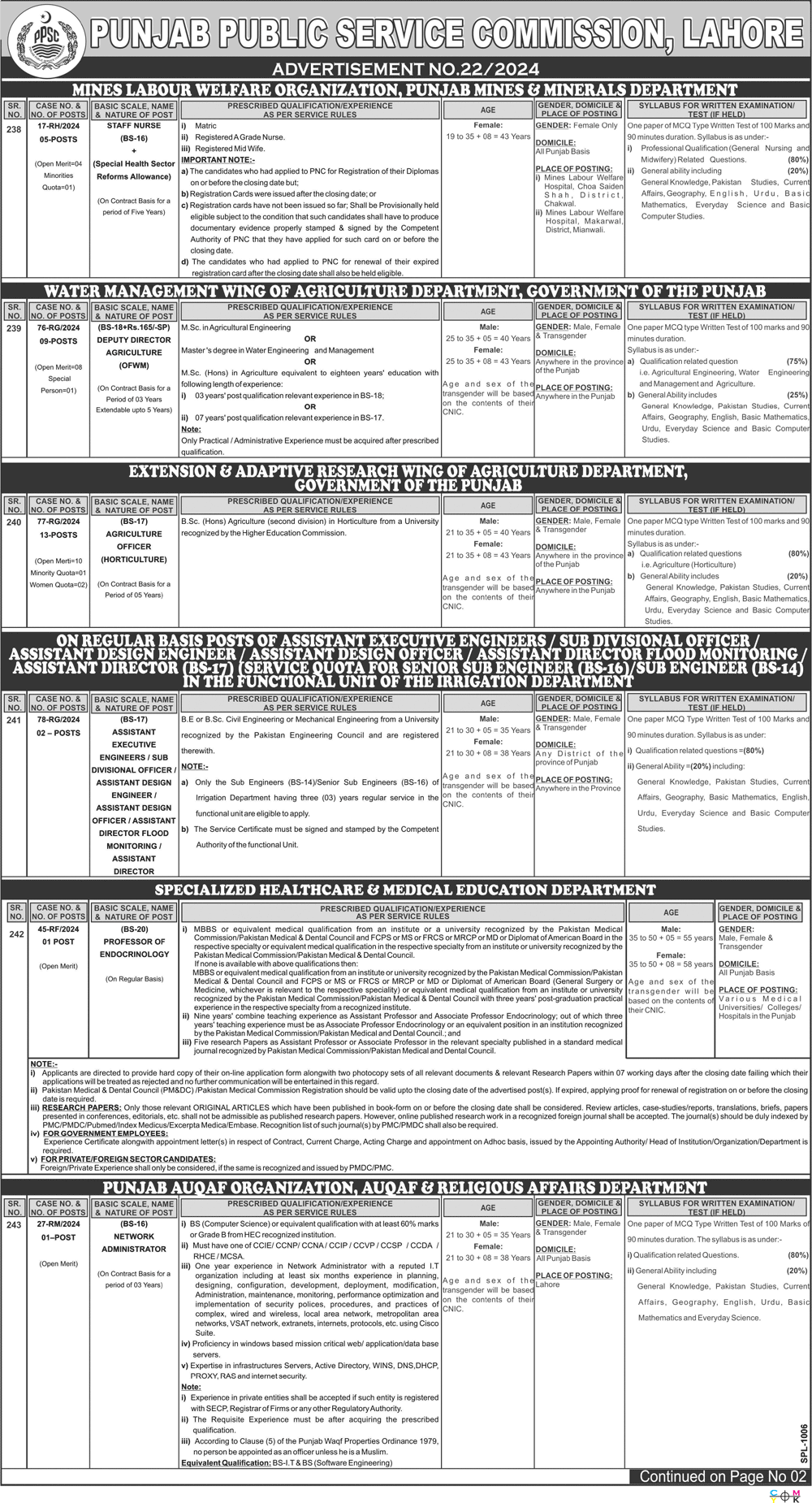 New 2024 Job Vacancies at Punjab Public Service Commission (PPSC) Online Apply